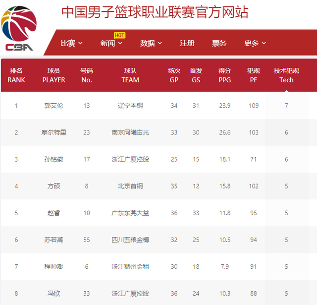 德弗里现年