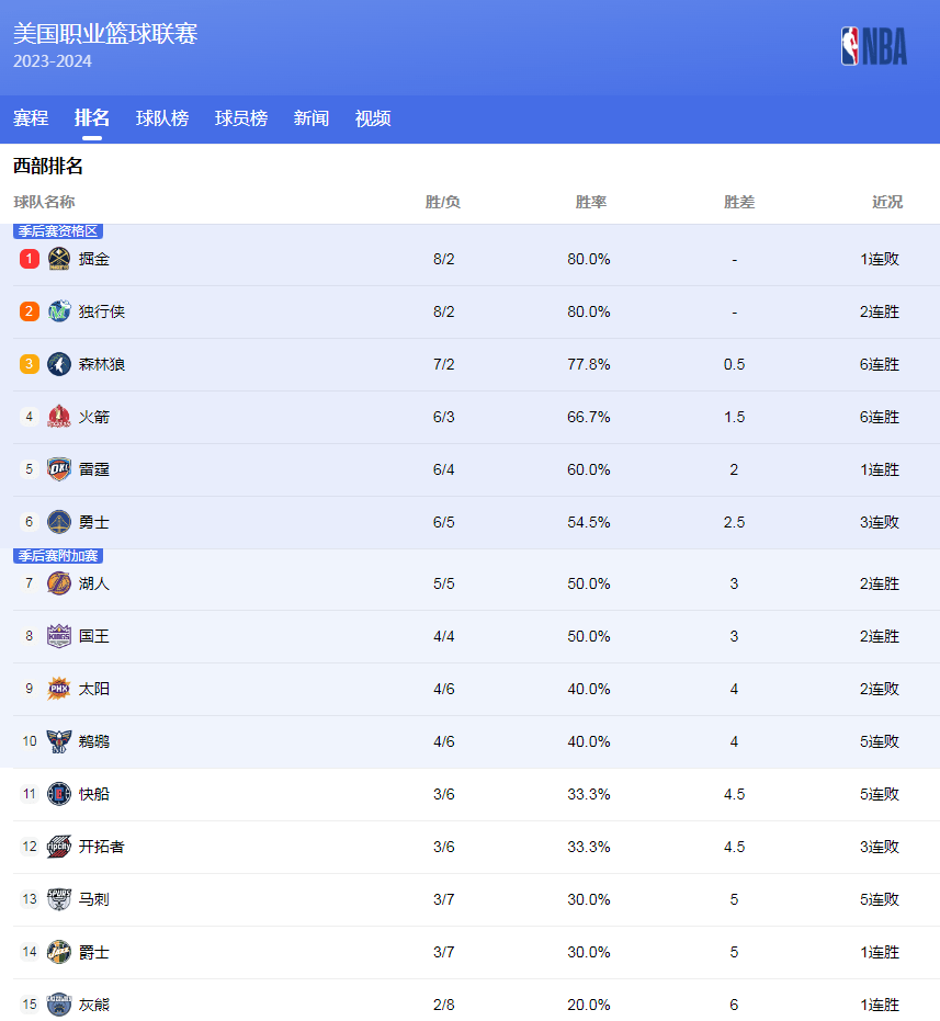 关键词精炼